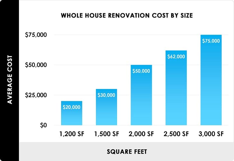 home remodeling cost in boston